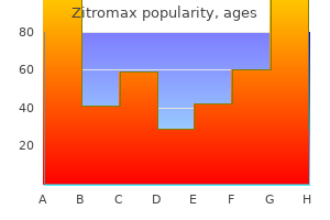 cheap zitromax 500mg overnight delivery