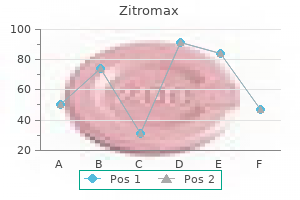 cheap zitromax 250mg on line