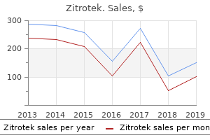 buy zitrotek 500 mg low price