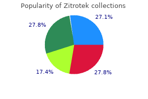 buy generic zitrotek 250mg on line