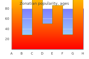 cheap zonatian 20mg without prescription