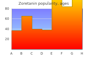 buy 10mg zoretanin with amex