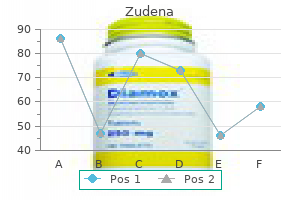 purchase 100 mg zudena overnight delivery