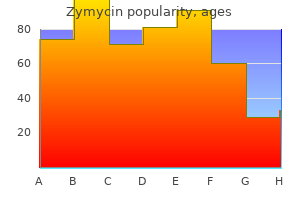 buy zymycin 500mg low cost