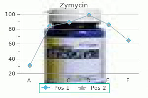 purchase zymycin 500 mg without prescription