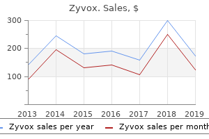 buy zyvox 600 mg free shipping
